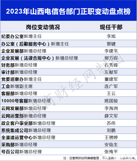 奉节2017最新人事任免｜奉节2017人事变动概览