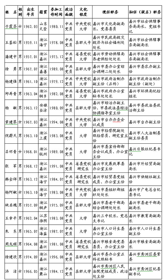 最新浙江干部任前公示（浙江干部选拔公示揭晓）