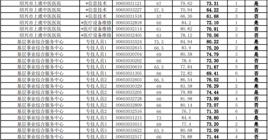 2017上虞最新招聘信息，2017上虞招聘资讯速递