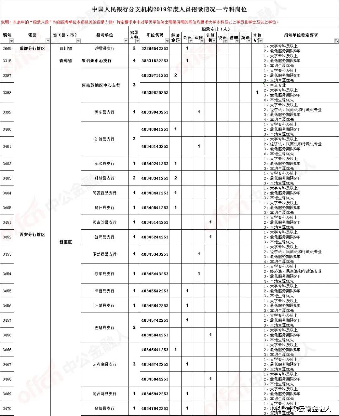 舝沂最新招聘信息，沂蒙地区最新职位招募