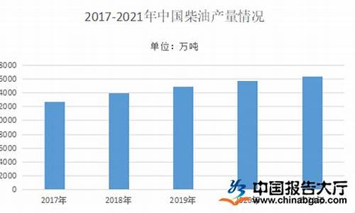 盘锦华锦柴油最新报价，盘锦华锦柴油行情速览