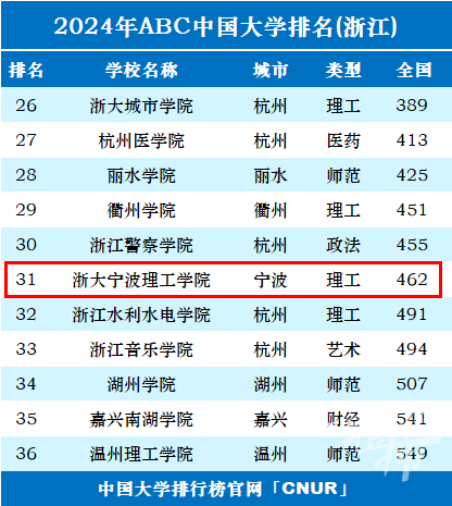 直击简析 第156页