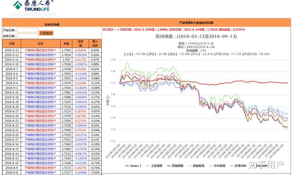 泰康赢家理财b最新价格（泰康赢家理财B最新报价揭晓）