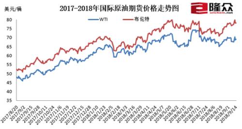 聚焦快读 第140页