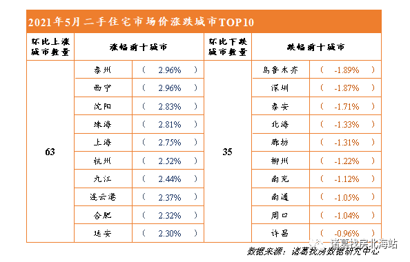 长信银湾二手最新价格-“长信银湾二手房最新行情”