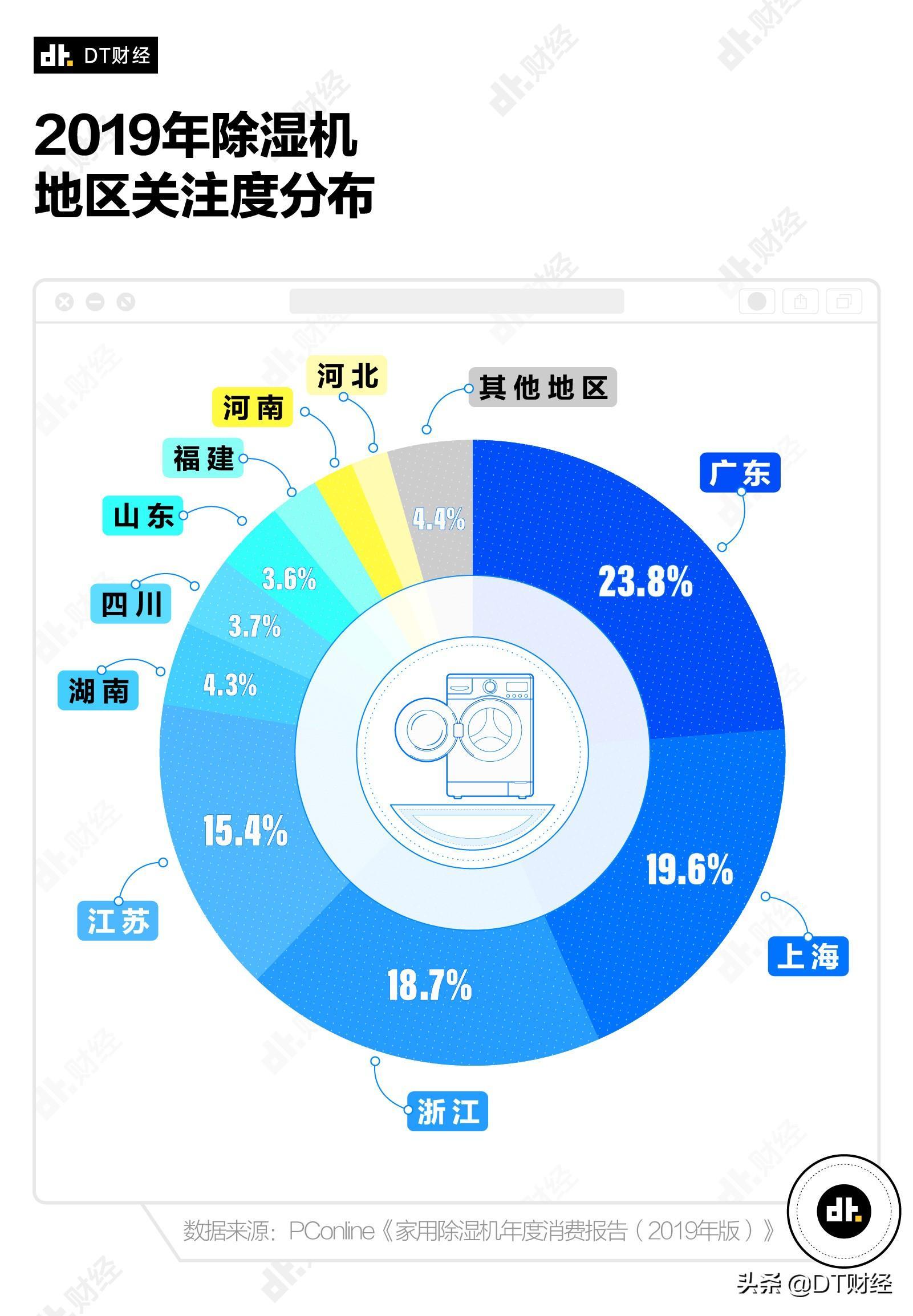 第612页