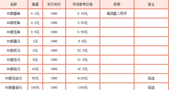 实时钱币市场价格一览