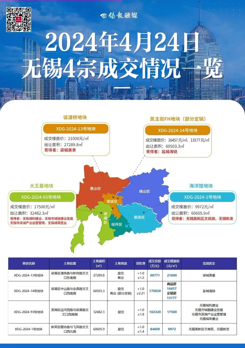 无锡最新楼市新政