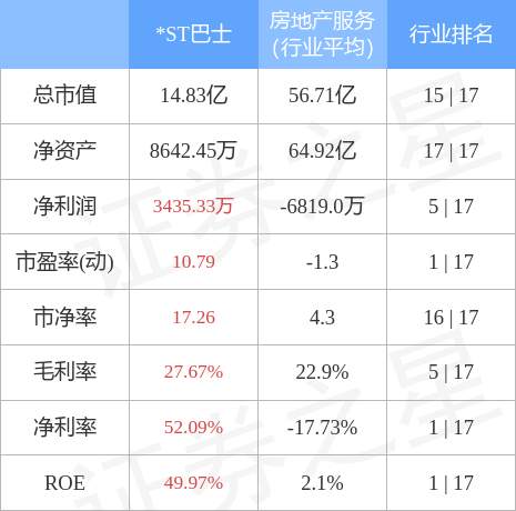 st巴士最新消息