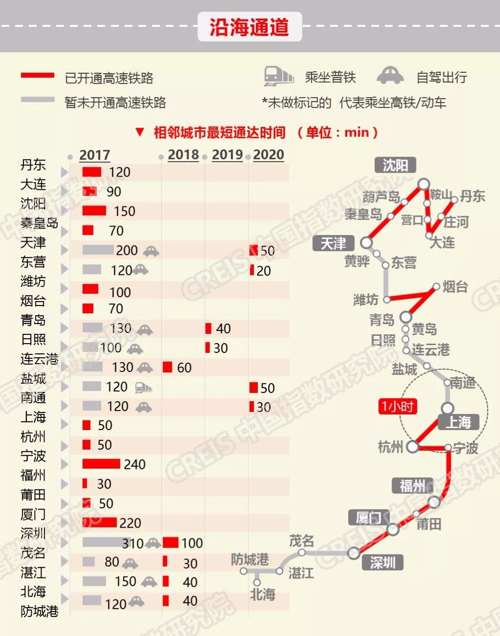 张崀桂高铁喜讯连连，未来出行更便捷