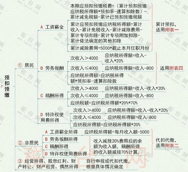 2021年度个税优化升级，财富增长新篇章启航！