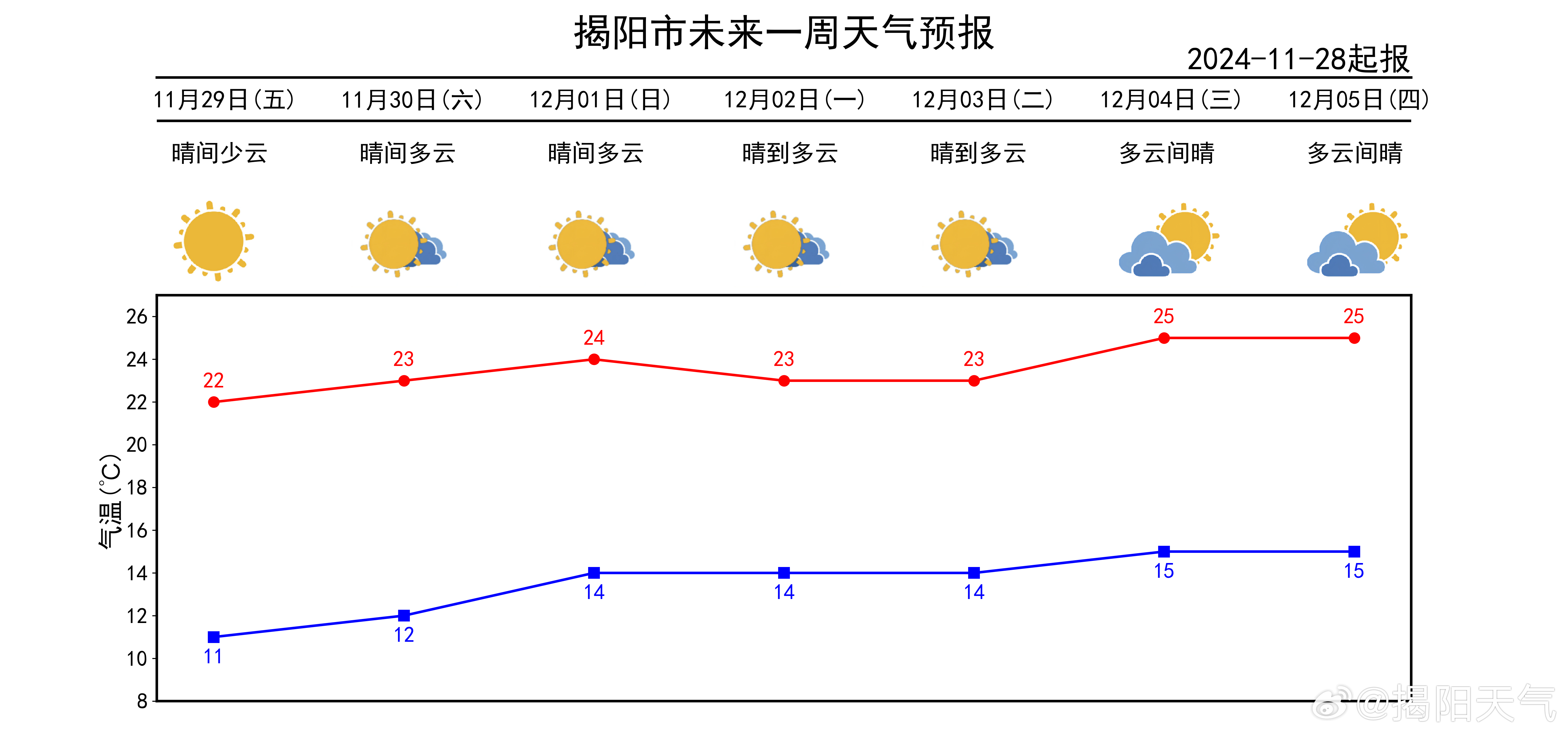 祭岛离梦