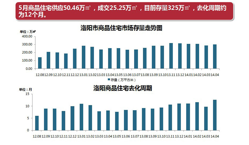 洛阳楼市新动态：美好家园价值持续攀升