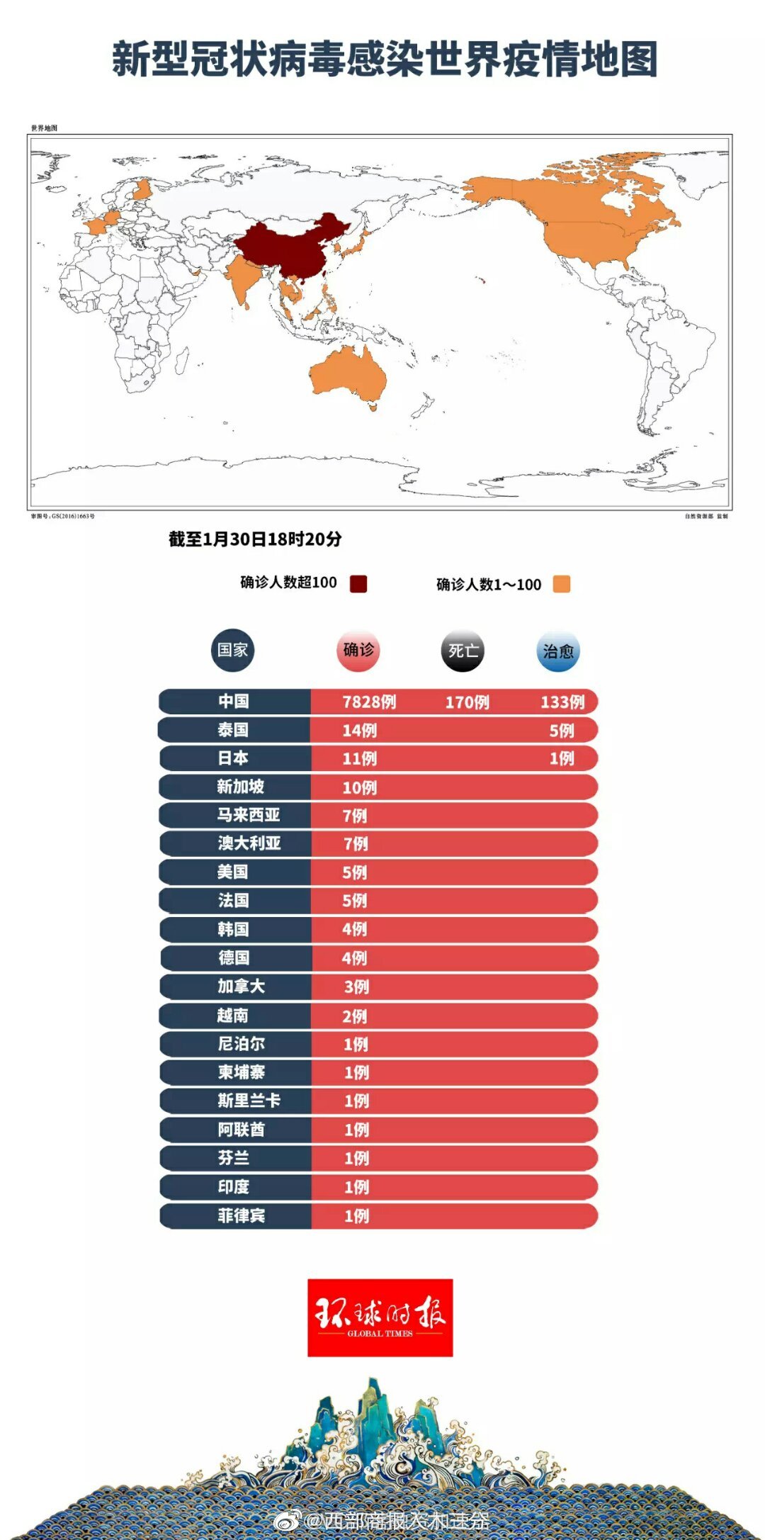 全球抗疫动态速览