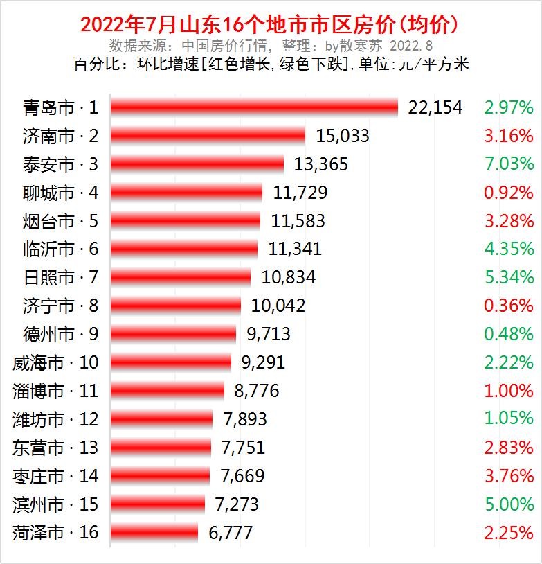 章丘房价最新动态