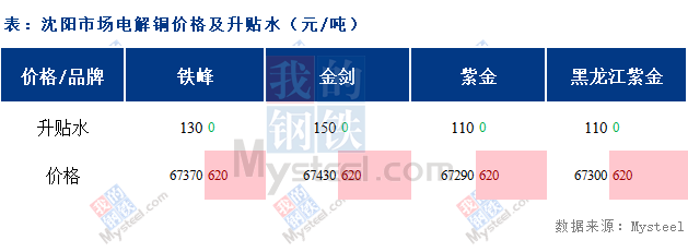 武汉铜市繁荣，最新价格行情喜人跃升