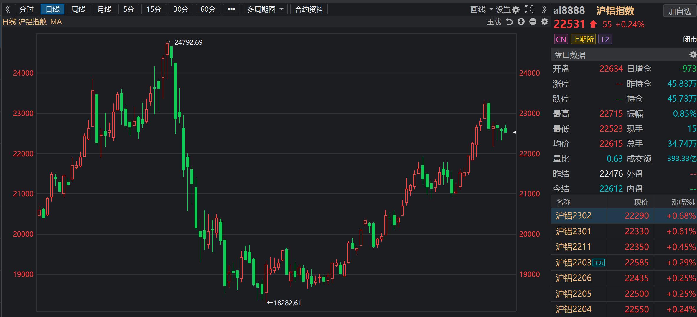 铝期货市场喜讯连连，最新行情解读展望未来