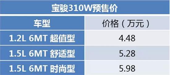 宝骏310W社区新动态，欢聚一堂共分享