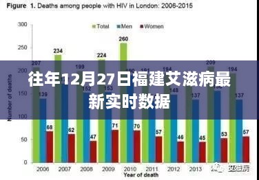 艾滋病最新统计报告