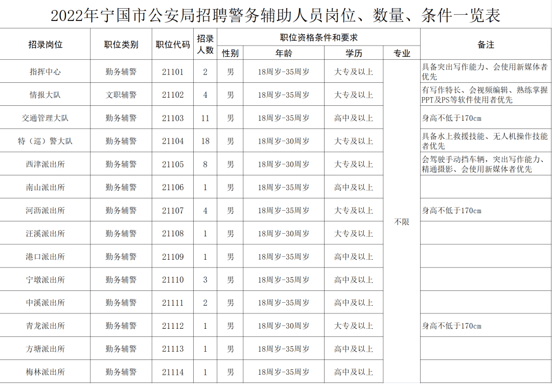 宁国招聘信息汇总