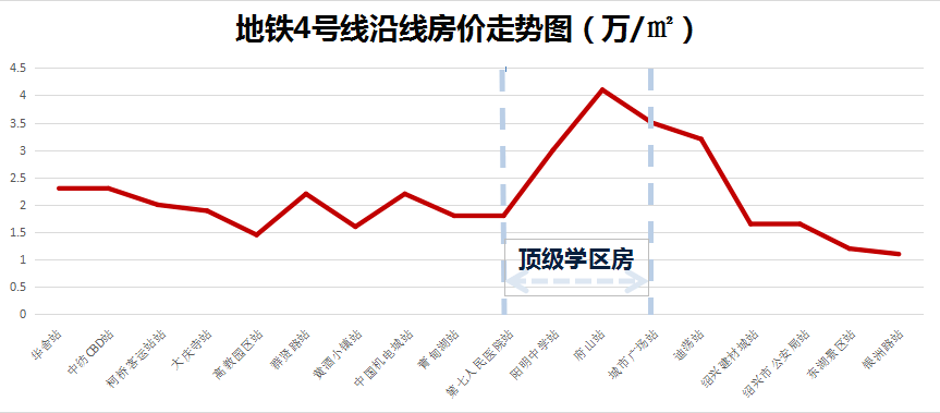 绍兴地铁最新动态