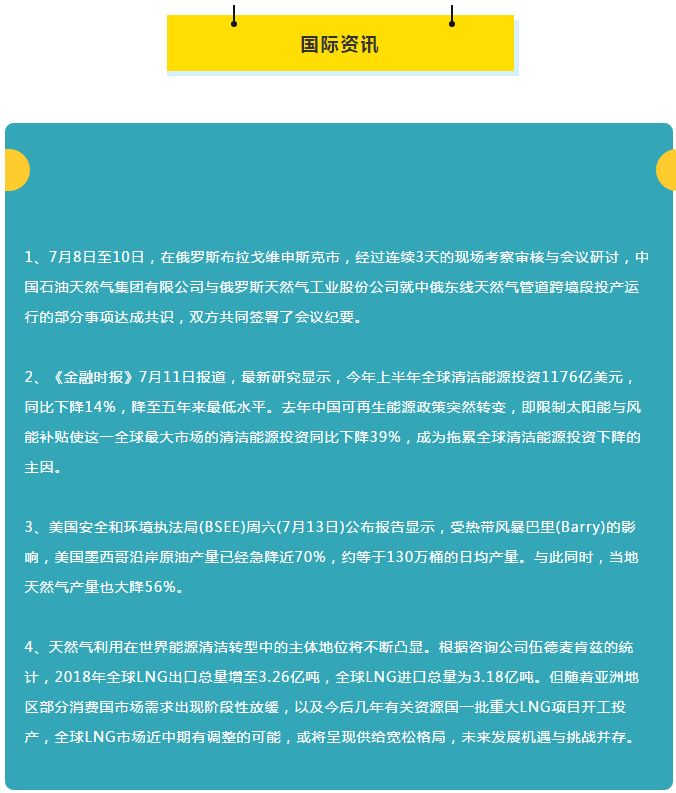 最新天然气资讯速递