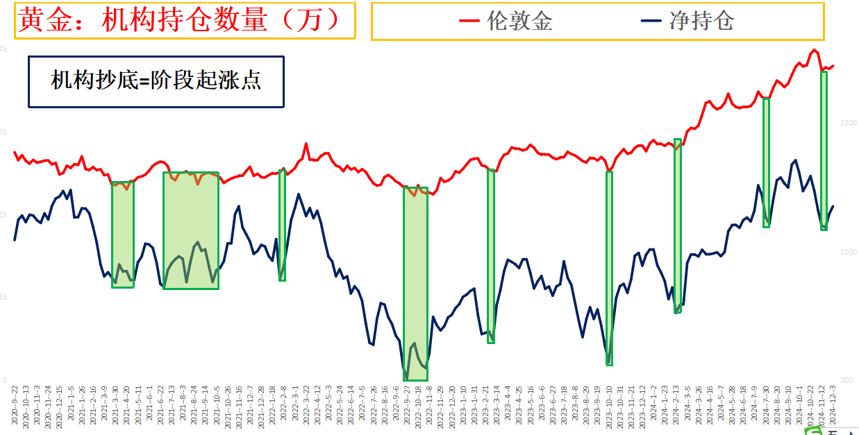 全球黄金实时行情动态