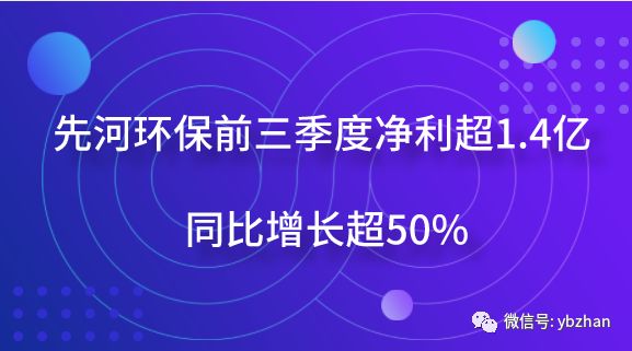 先河环保最新资讯发布