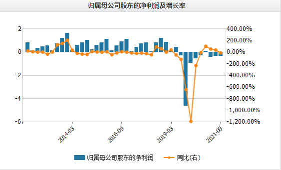 中超控股最新动态