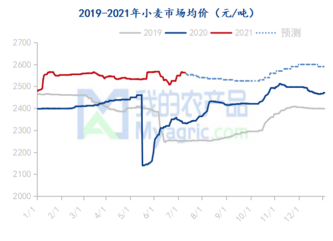 预言与梦