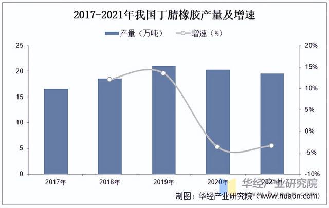 丁腈橡胶市场价格动态