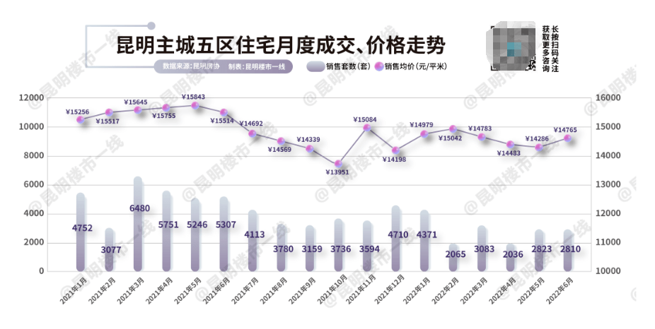 昆明楼市最新价格动态