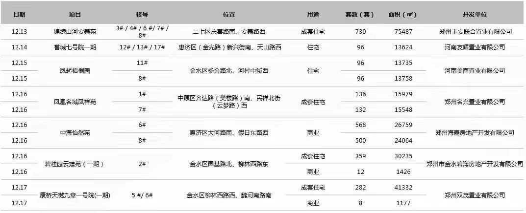 郑州房地产市场最新价格动态一览