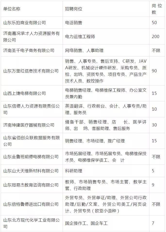 迁安葵花招聘信息速递：最新招工动态一览