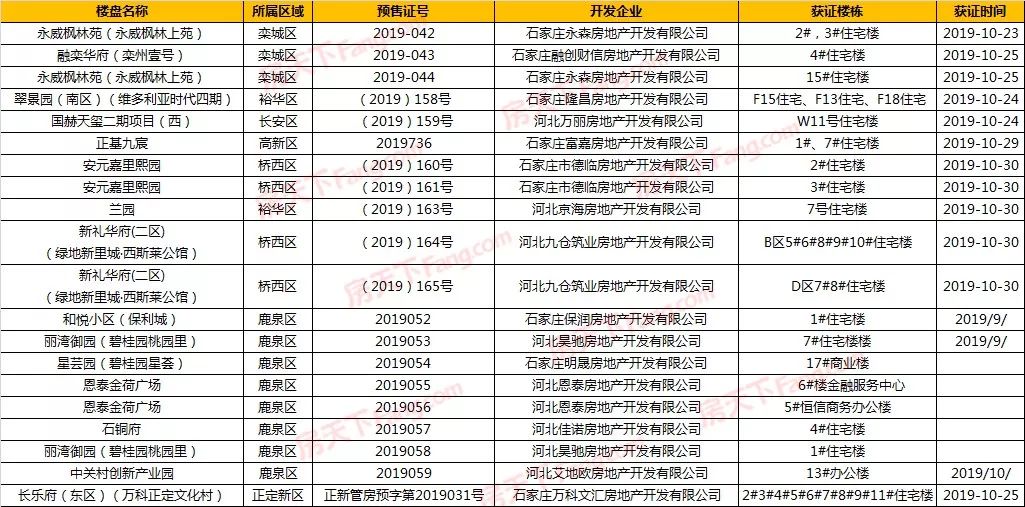 石家庄楼市新动态：最新房产资讯速览