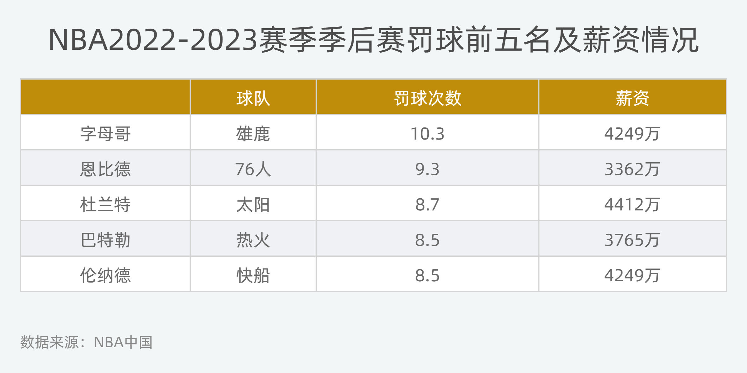 2025年NBA赛季最新完整排名揭晓！