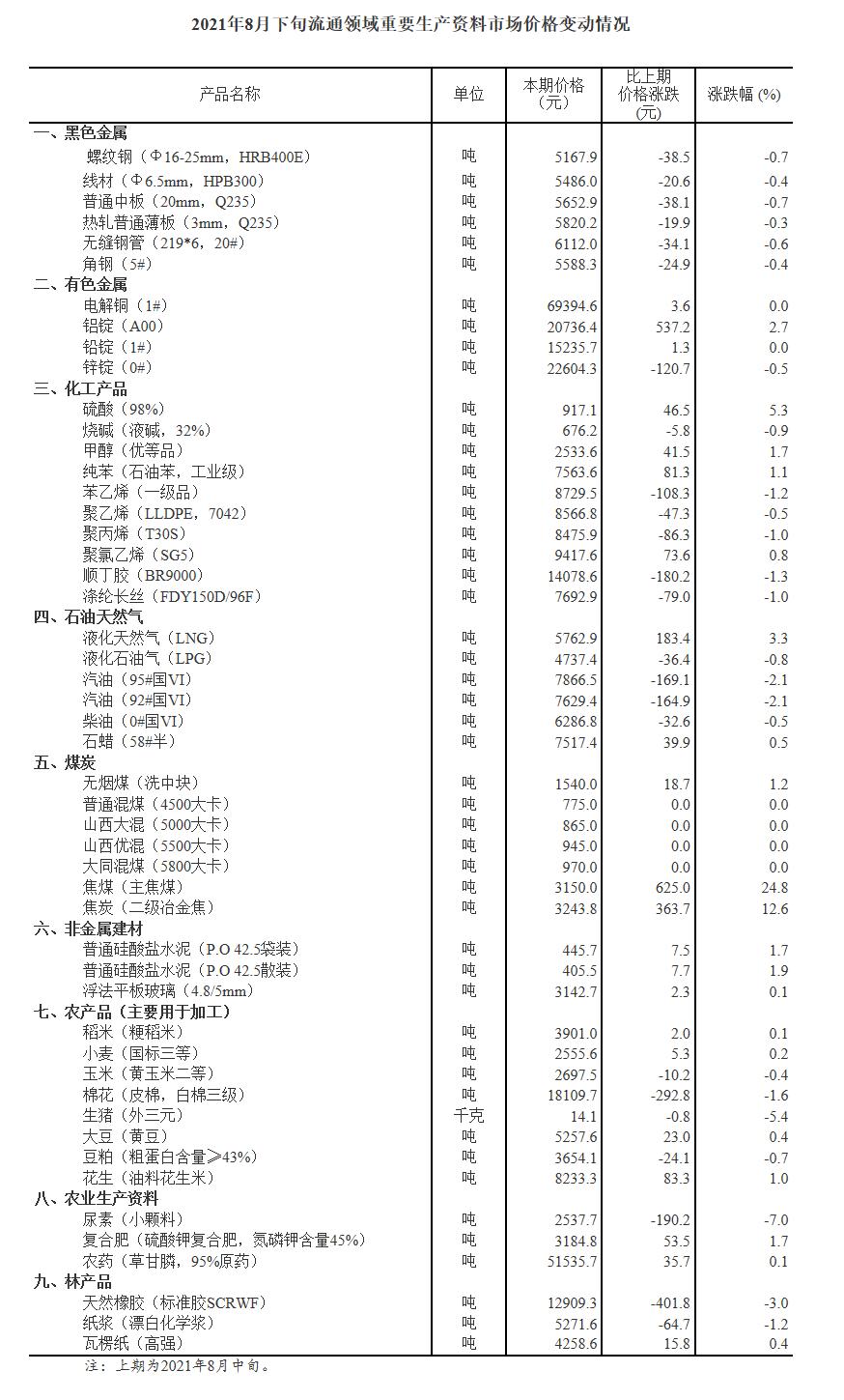 最新焦煤市场价格动态揭晓