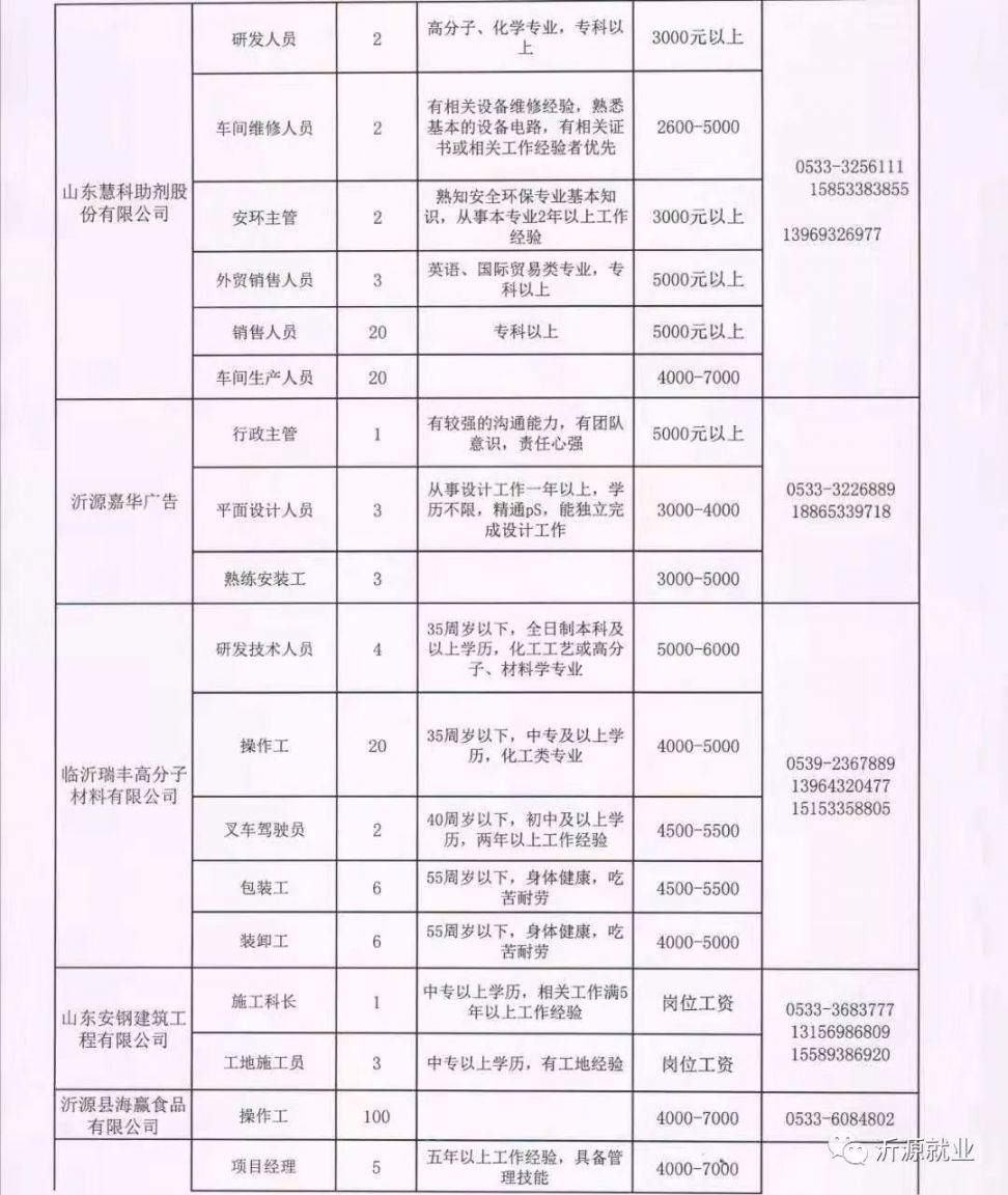 最新发布：东阿吧招聘资讯汇总，速来查看热门职位！