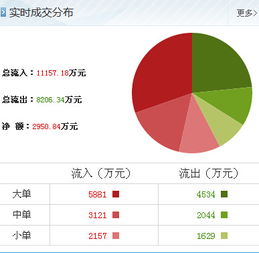 中国中冶最新动态：投资者关注分红情况揭晓！