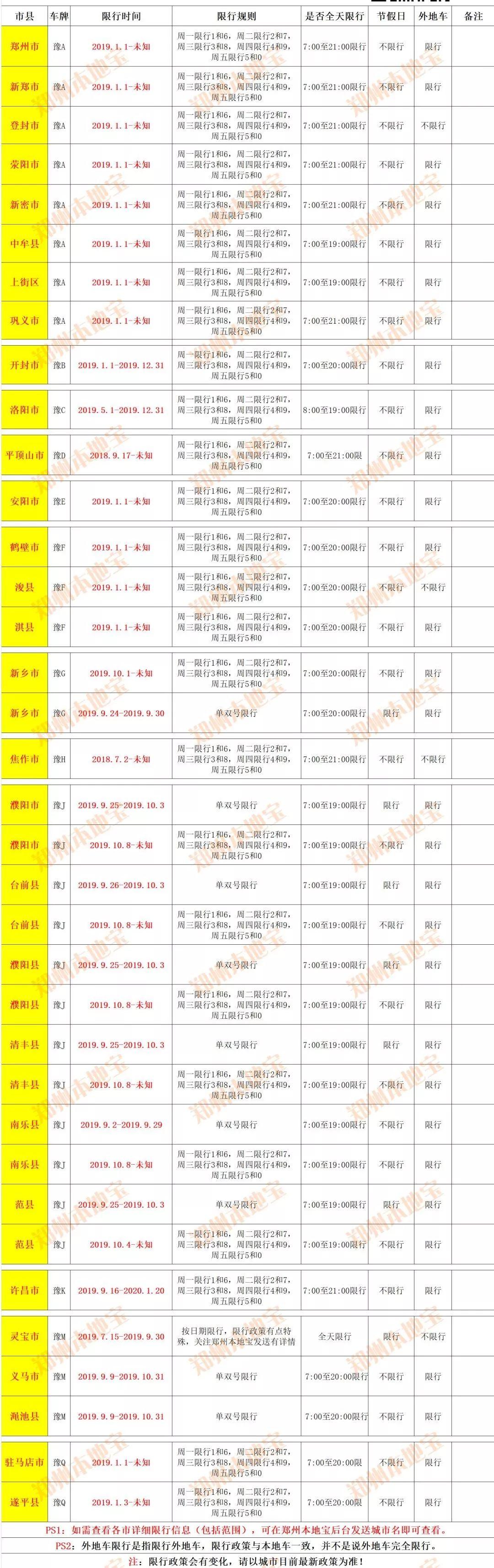 安阳市最新交通管制通告发布：即刻起限行区域及时间一览