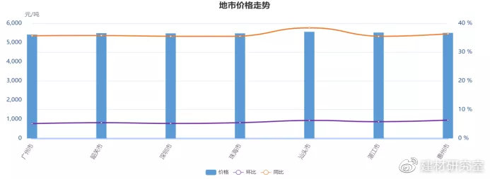 直击简析 第29页