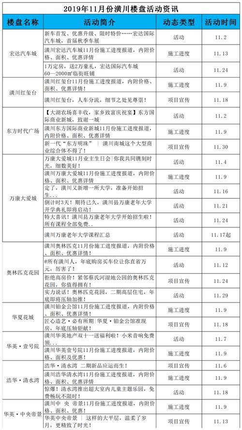 最新揭晓！茶陵房地产市场动态：房价走势全解析