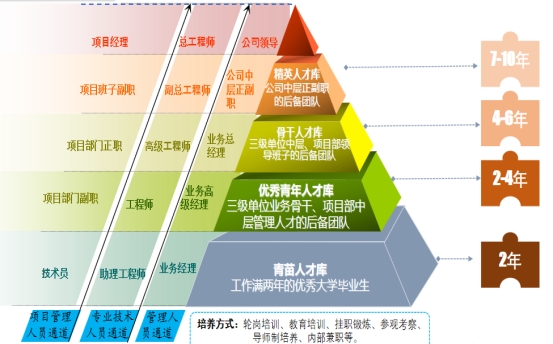 探索全新工人晋升干部的多元化路径