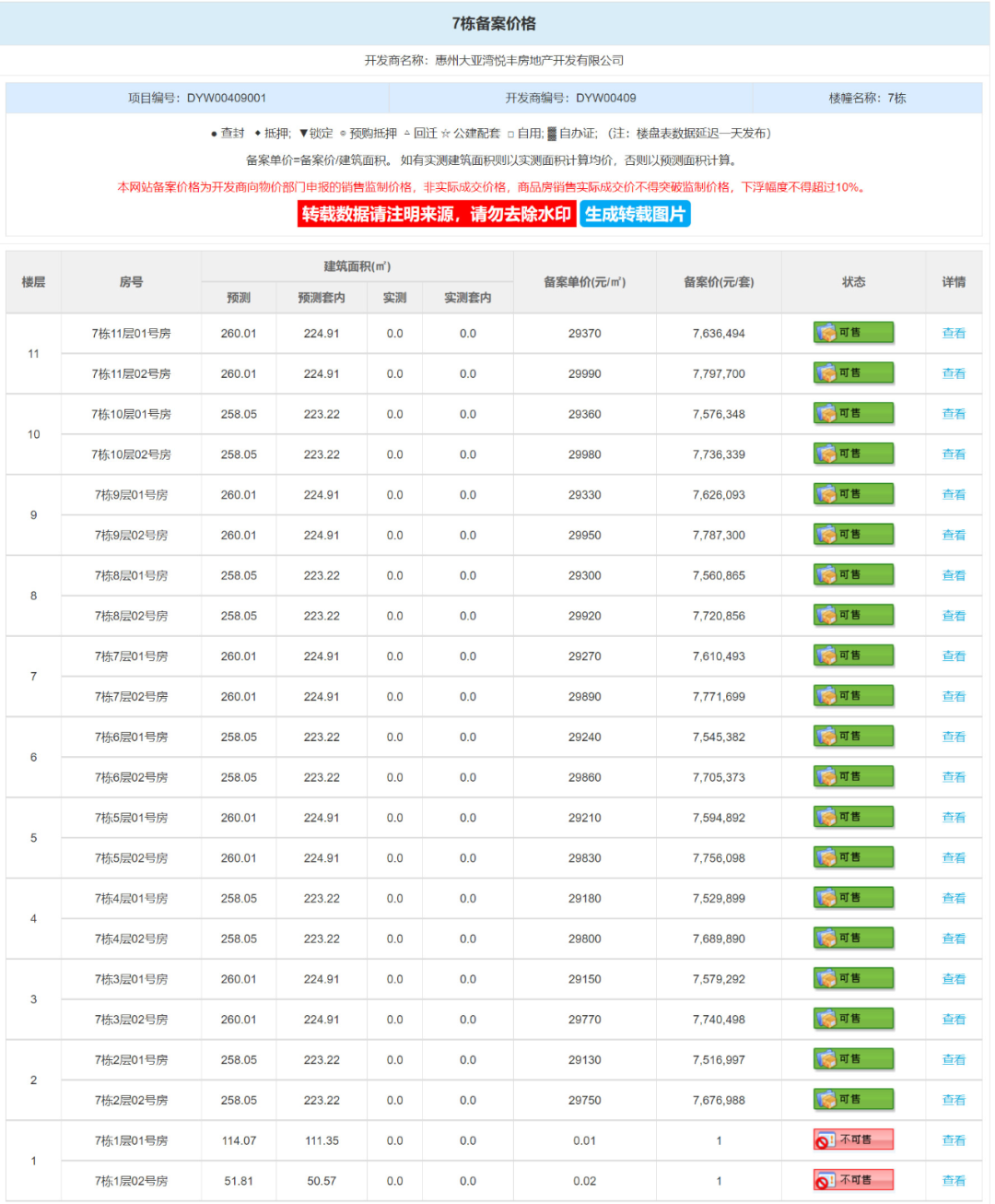 惠州大亚湾近期房地产市场最新价格一览：具体房价信息速览