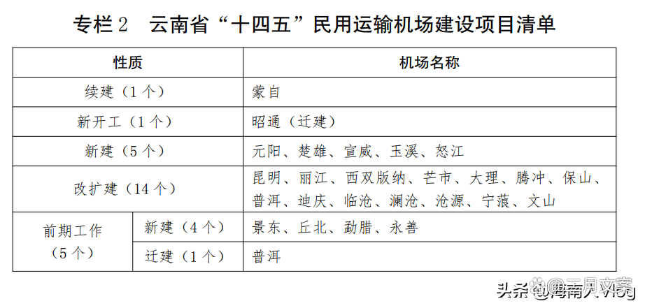 怒江机场2025年最新动态揭晓