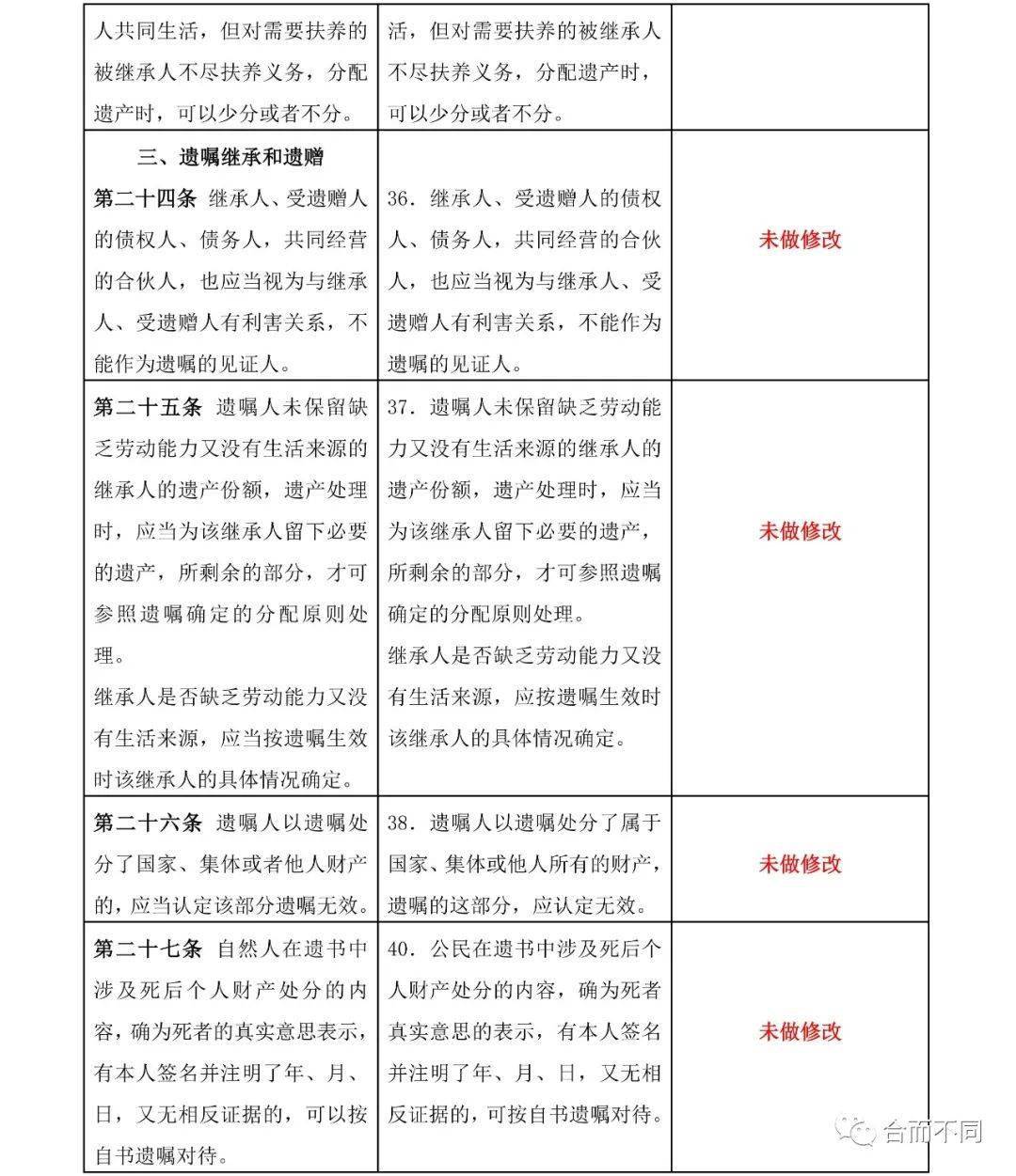 最新继承法司法解释全文