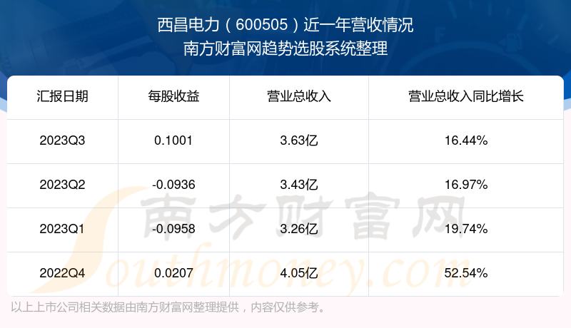 最新动态：西昌电力股价走势与行业资讯一览