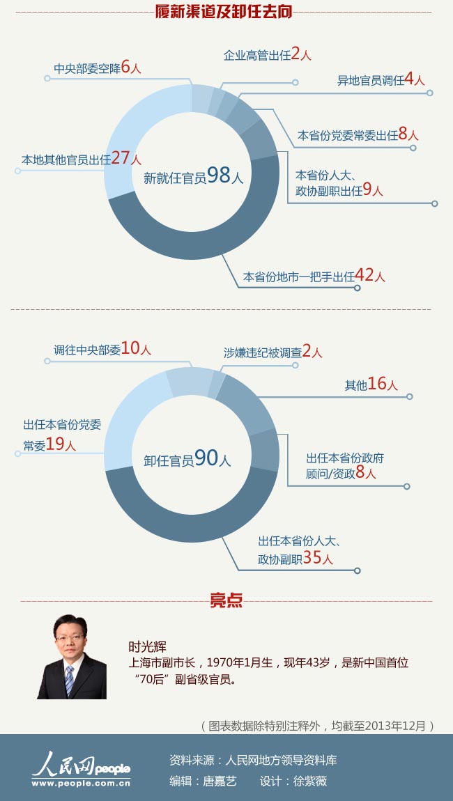 最新中央人事调整揭晓