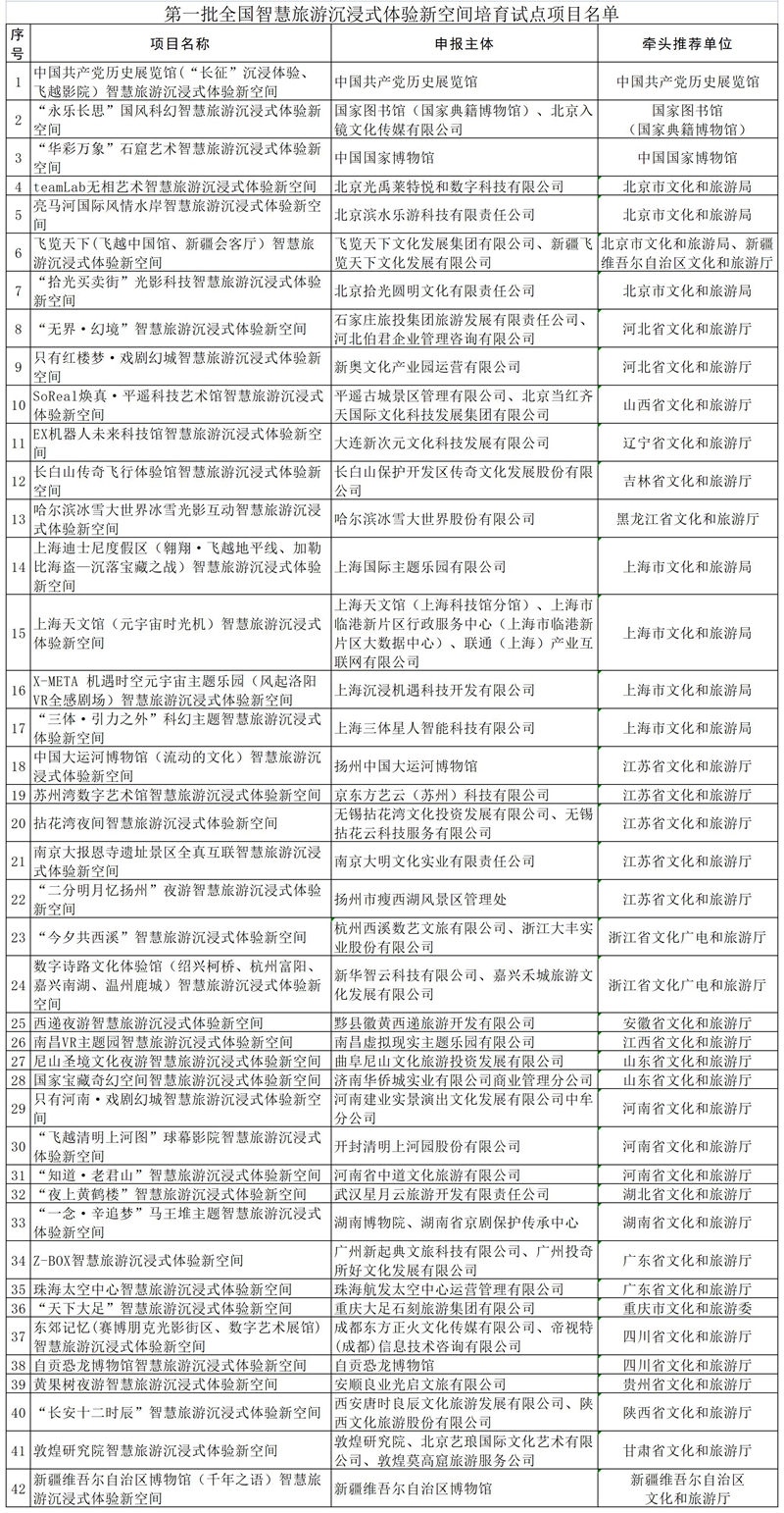 全新发布的国家强制检定项目名录大全