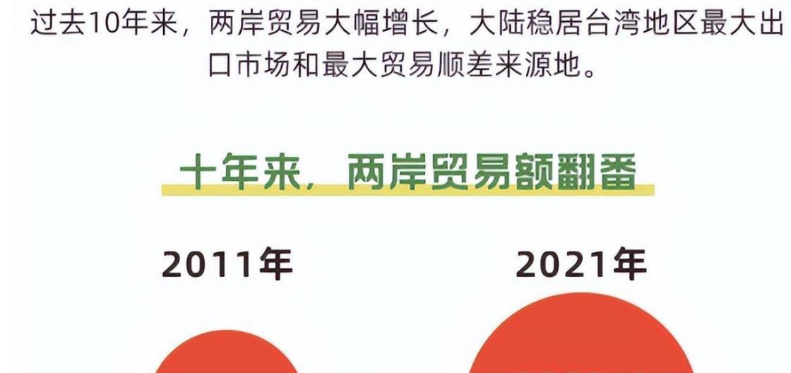 两岸资讯速递：大陆与台湾最新动态一览